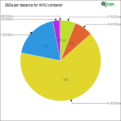 charts/ku7t_c2d87ef07cc8e0688ab76dafe491920e/w7vj/DistancesPie.png