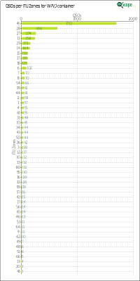 charts/ku7t_c2d87ef07cc8e0688ab76dafe491920e/w7vj/ITUZChart.png