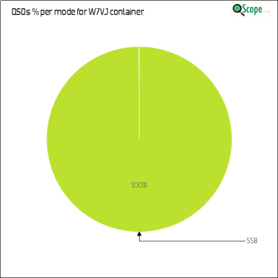 charts/ku7t_c2d87ef07cc8e0688ab76dafe491920e/w7vj/ModesPieChart.png