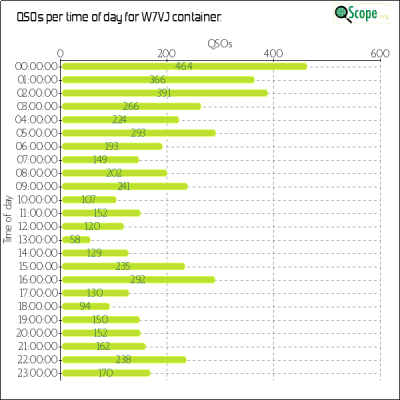 charts/ku7t_c2d87ef07cc8e0688ab76dafe491920e/w7vj/OpQsoHourofDayChart.png