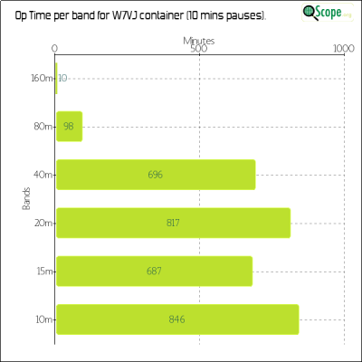 charts/ku7t_c2d87ef07cc8e0688ab76dafe491920e/w7vj/OpTimeBandChart.png