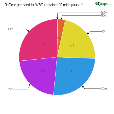 charts/ku7t_c2d87ef07cc8e0688ab76dafe491920e/w7vj/OpTimeBandPieChart.png
