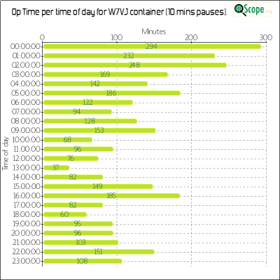 charts/ku7t_c2d87ef07cc8e0688ab76dafe491920e/w7vj/OpTimeHourofDayChart.png
