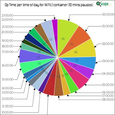 charts/ku7t_c2d87ef07cc8e0688ab76dafe491920e/w7vj/OpTimeHourofDayPieChart.png