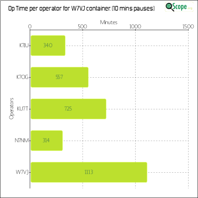 charts/ku7t_c2d87ef07cc8e0688ab76dafe491920e/w7vj/OpTimeOperatorChart.png