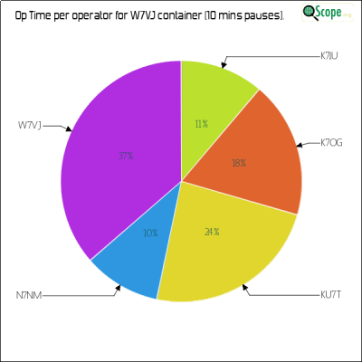 charts/ku7t_c2d87ef07cc8e0688ab76dafe491920e/w7vj/OpTimeOperatorPieChart.png