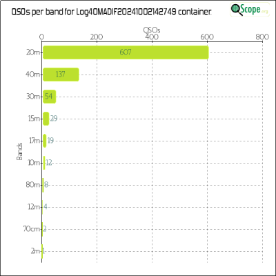 charts/m6ydz_3e661aa1a02cbac2d581af4ab9529141/log4omadif20241002142749/BandsChart.png