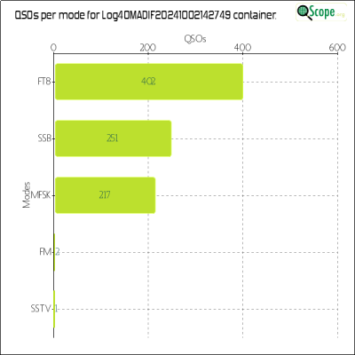 charts/m6ydz_3e661aa1a02cbac2d581af4ab9529141/log4omadif20241002142749/ModesChart.png