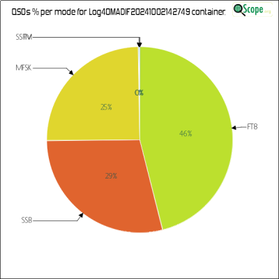 charts/m6ydz_3e661aa1a02cbac2d581af4ab9529141/log4omadif20241002142749/ModesPieChart.png