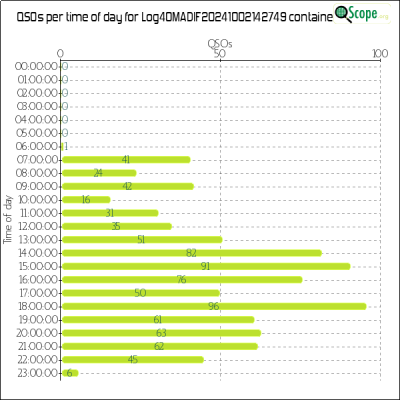 charts/m6ydz_3e661aa1a02cbac2d581af4ab9529141/log4omadif20241002142749/OpQsoHourofDayChart.png