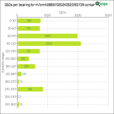 charts/m7emh_9b60762db59f3b864027a13867e2981a/m7emh28897020240523193739/Azimuths.png