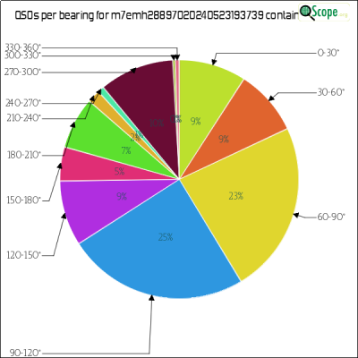 charts/m7emh_9b60762db59f3b864027a13867e2981a/m7emh28897020240523193739/AzimuthsPie.png