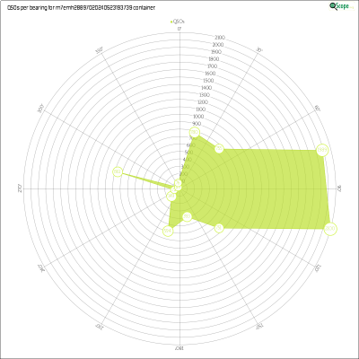 charts/m7emh_9b60762db59f3b864027a13867e2981a/m7emh28897020240523193739/AzimuthsRadar.png