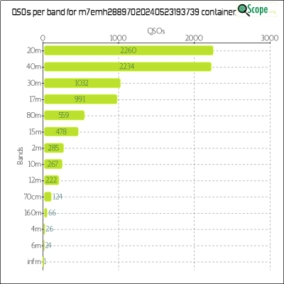 charts/m7emh_9b60762db59f3b864027a13867e2981a/m7emh28897020240523193739/BandsChart.png