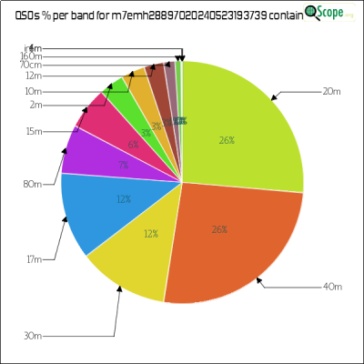 charts/m7emh_9b60762db59f3b864027a13867e2981a/m7emh28897020240523193739/BandsPieChart.png