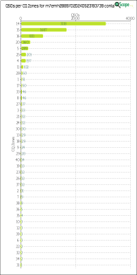 charts/m7emh_9b60762db59f3b864027a13867e2981a/m7emh28897020240523193739/CQZChart.png