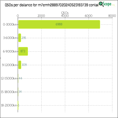 charts/m7emh_9b60762db59f3b864027a13867e2981a/m7emh28897020240523193739/Distances.png