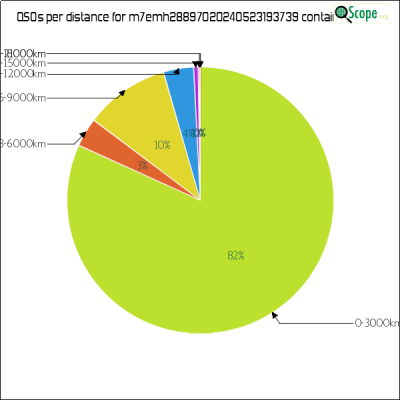 charts/m7emh_9b60762db59f3b864027a13867e2981a/m7emh28897020240523193739/DistancesPie.png