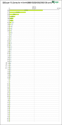 charts/m7emh_9b60762db59f3b864027a13867e2981a/m7emh28897020240523193739/ITUZChart.png