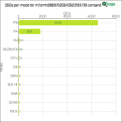 charts/m7emh_9b60762db59f3b864027a13867e2981a/m7emh28897020240523193739/ModesChart.png