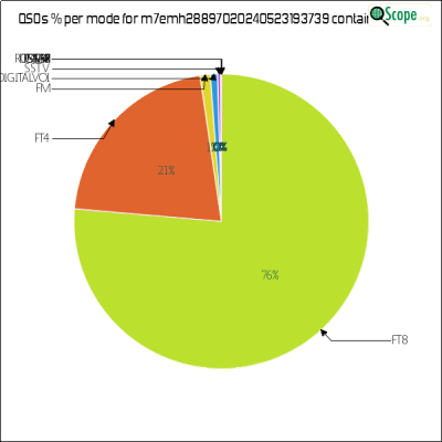 charts/m7emh_9b60762db59f3b864027a13867e2981a/m7emh28897020240523193739/ModesPieChart.png