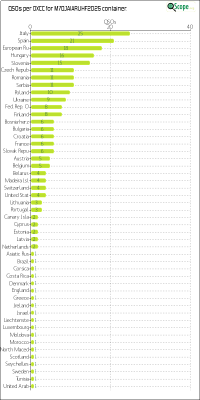 charts/m7oja_d53218c38db5c41b2b334a3d6b425a54/m7ojaiaruhf2025/DXCCChart.png