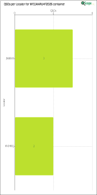 charts/m7oja_d53218c38db5c41b2b334a3d6b425a54/m7ojaiaruhf2025/LocatorChart.png