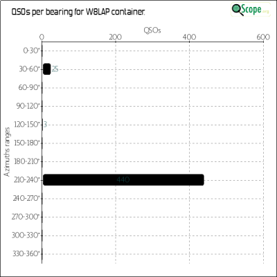charts/n8lj_9c034b75b1db3cd9c32586ab63fef333/w8lap/Azimuths.png