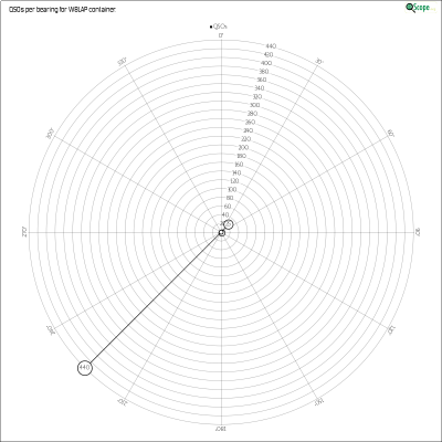 charts/n8lj_9c034b75b1db3cd9c32586ab63fef333/w8lap/AzimuthsRadar.png