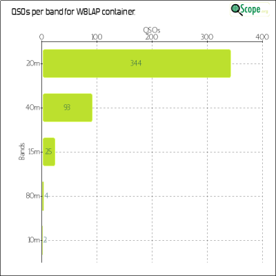 charts/n8lj_9c034b75b1db3cd9c32586ab63fef333/w8lap/BandsChart.png