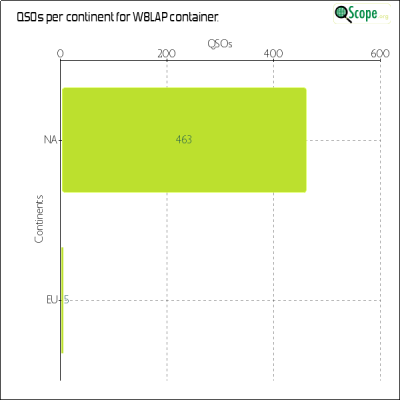 charts/n8lj_9c034b75b1db3cd9c32586ab63fef333/w8lap/ContinentsChart.png