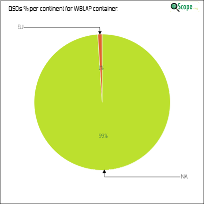 charts/n8lj_9c034b75b1db3cd9c32586ab63fef333/w8lap/ContinentsPieChart.png