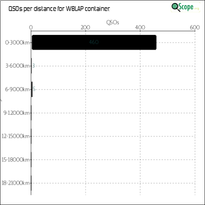 charts/n8lj_9c034b75b1db3cd9c32586ab63fef333/w8lap/Distances.png