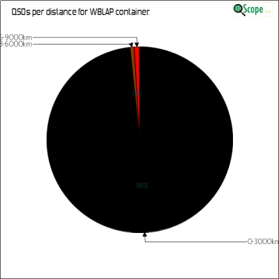 charts/n8lj_9c034b75b1db3cd9c32586ab63fef333/w8lap/DistancesPie.png