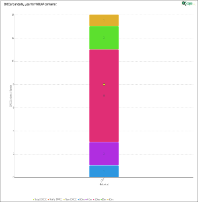 charts/n8lj_9c034b75b1db3cd9c32586ab63fef333/w8lap/HistoricalDXCCsBands.png