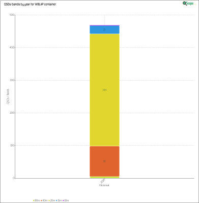 charts/n8lj_9c034b75b1db3cd9c32586ab63fef333/w8lap/HistoricalQSOsBands.png
