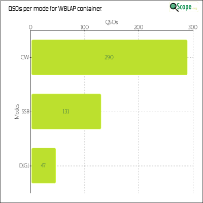 charts/n8lj_9c034b75b1db3cd9c32586ab63fef333/w8lap/ModesChart.png