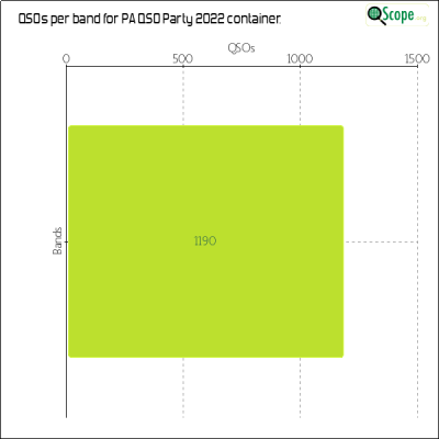 charts/nf3r_af5c4d2690d3d8b3e86f566c346e6434/paqsoparty2022/BandsChart.png