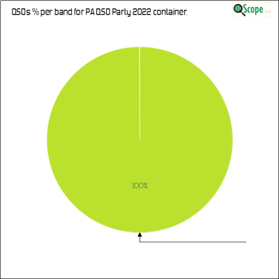 charts/nf3r_af5c4d2690d3d8b3e86f566c346e6434/paqsoparty2022/BandsPieChart.png
