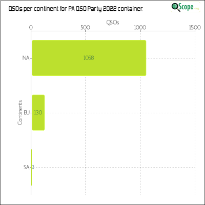 charts/nf3r_af5c4d2690d3d8b3e86f566c346e6434/paqsoparty2022/ContinentsChart.png