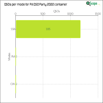 charts/nf3r_af5c4d2690d3d8b3e86f566c346e6434/paqsoparty2022/ModesChart.png