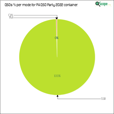 charts/nf3r_af5c4d2690d3d8b3e86f566c346e6434/paqsoparty2022/ModesPieChart.png