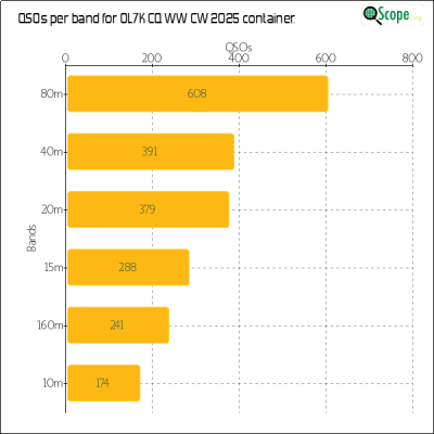 charts/ok1hbp_9a896d3f3d993ee1b33e1fd4409b6644/ol7kcqwwcw2025/BandsChart.png