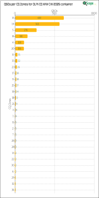 charts/ok1hbp_9a896d3f3d993ee1b33e1fd4409b6644/ol7kcqwwcw2025/CQZChart.png