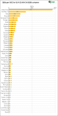 charts/ok1hbp_9a896d3f3d993ee1b33e1fd4409b6644/ol7kcqwwcw2025/DXCCChart.png