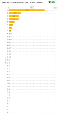 charts/ok1hbp_9a896d3f3d993ee1b33e1fd4409b6644/ol7kcqwwcw2025/ITUZChart.png