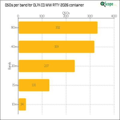 charts/ok1hbp_9a896d3f3d993ee1b33e1fd4409b6644/ol7kcqwwrtty2026/BandsChart.png