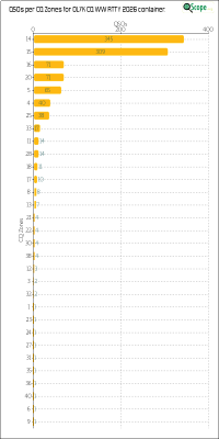 charts/ok1hbp_9a896d3f3d993ee1b33e1fd4409b6644/ol7kcqwwrtty2026/CQZChart.png
