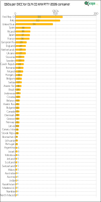 charts/ok1hbp_9a896d3f3d993ee1b33e1fd4409b6644/ol7kcqwwrtty2026/DXCCChart.png