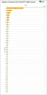 charts/ok1hbp_9a896d3f3d993ee1b33e1fd4409b6644/ol7kcqwwrtty2026/ITUZChart.png